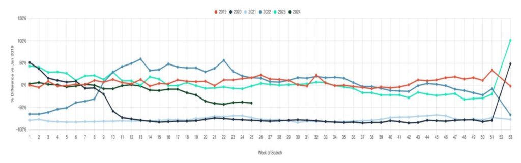 bali market analysis