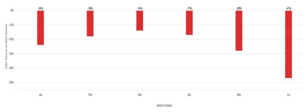 bali market analysis