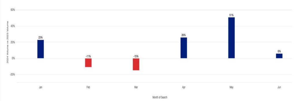 bali market analysis